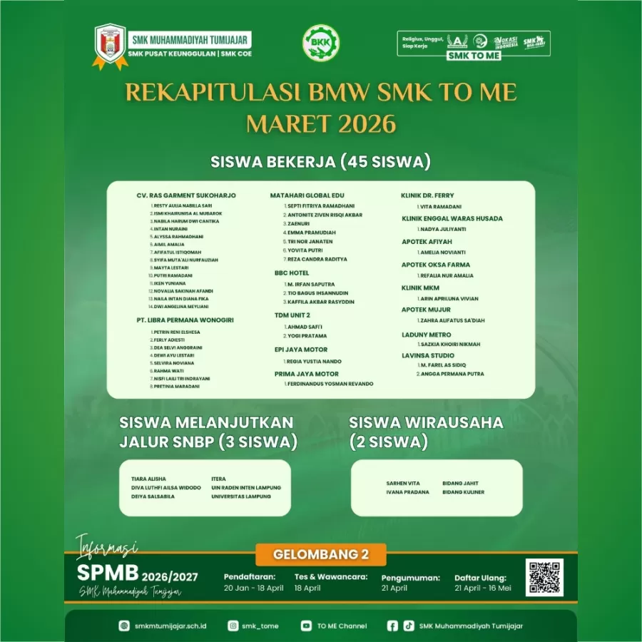 Puluhan Siswa SMK Muhammadiyah Tumijajar Terserap Dunia Kerja, BKK Catat Capaian Gemilang Maret 2026