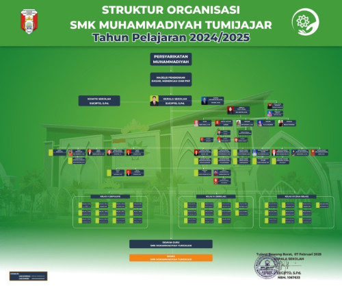 Struktur Organisasi